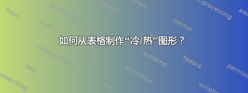 如何从表格制作“冷/热”图形？