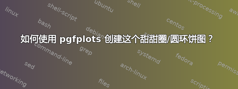 如何使用 pgfplots 创建这个甜甜圈/圆环饼图？