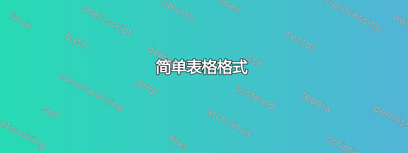 简单表格格式