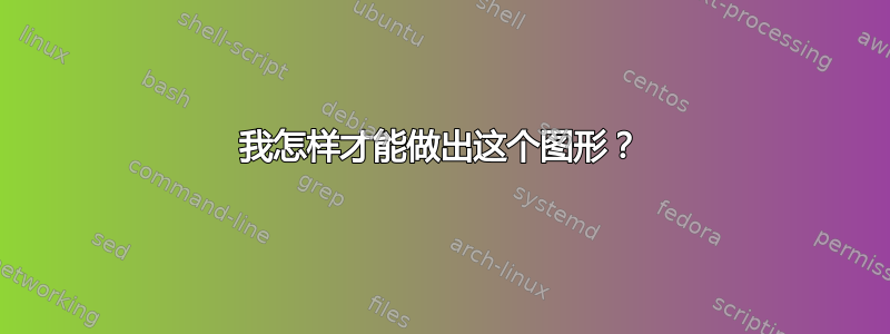 我怎样才能做出这个图形？