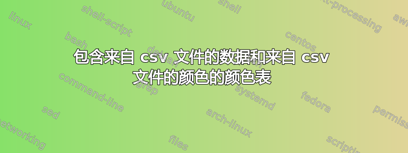 包含来自 csv 文件的数据和来自 csv 文件的颜色的颜色表