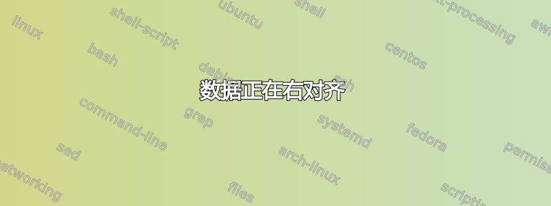 数据正在右对齐