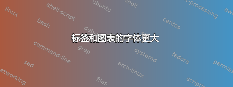 标签和图表的字体更大