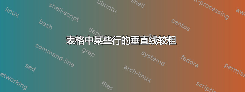 表格中某些行的垂直线较粗