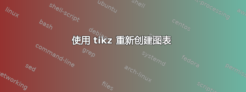 使用 tikz 重新创建图表