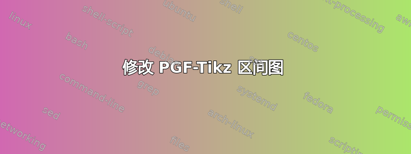 修改 PGF-Tikz 区间图