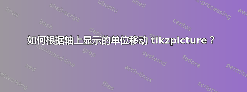 如何根据轴上显示的单位移动 tikzpicture？