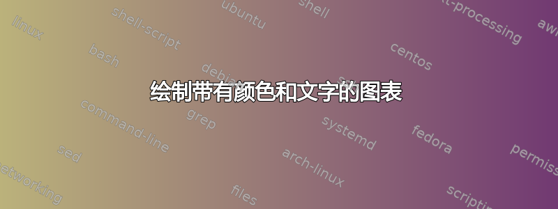 绘制带有颜色和文字的图表