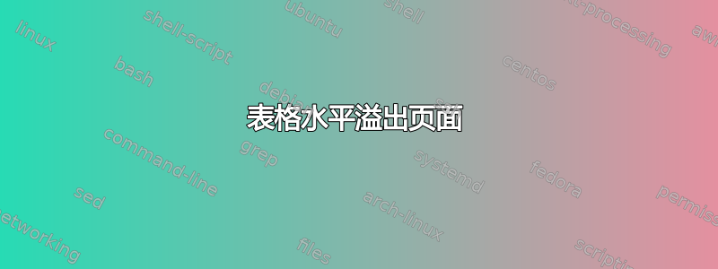 表格水平溢出页面