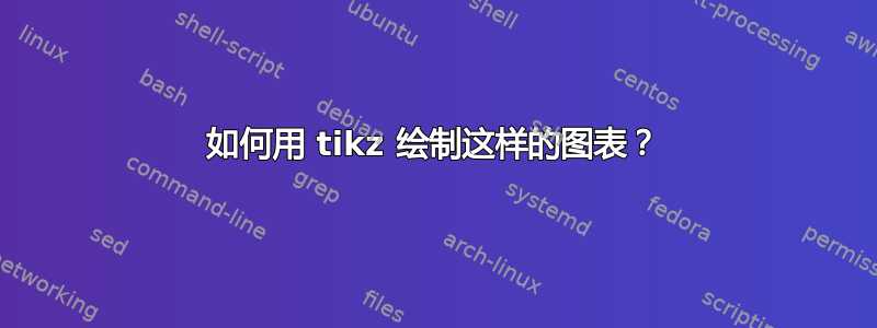 如何用 tikz 绘制这样的图表？