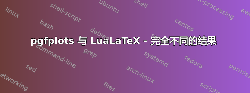 pgfplots 与 LuaLaTeX - 完全不同的结果