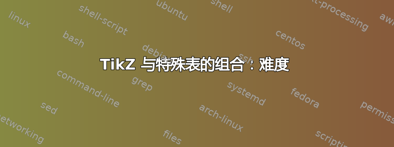 TikZ 与特殊表的组合：难度