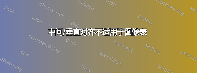 中间/垂直对齐不适用于图像表