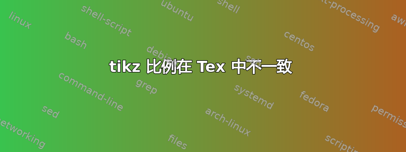 tikz 比例在 Tex 中不一致