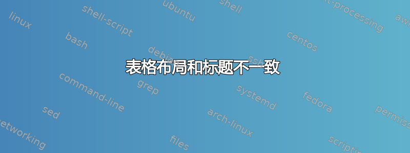 表格布局和标题不一致