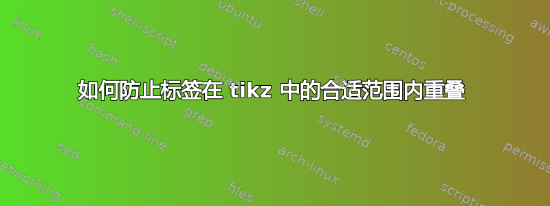 如何防止标签在 tikz 中的合适范围内重叠