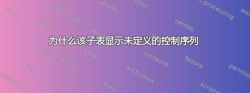 为什么该子表显示未定义的控制序列