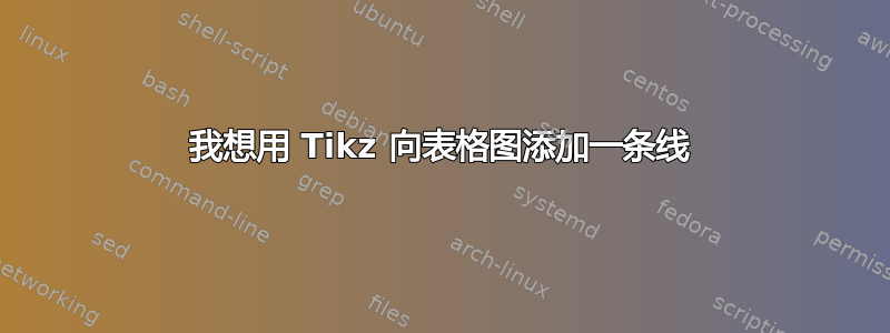 我想用 Tikz 向表格图添加一条线