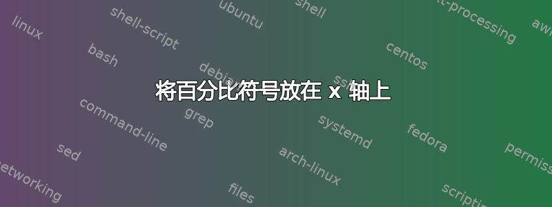 将百分比符号放在 x 轴上