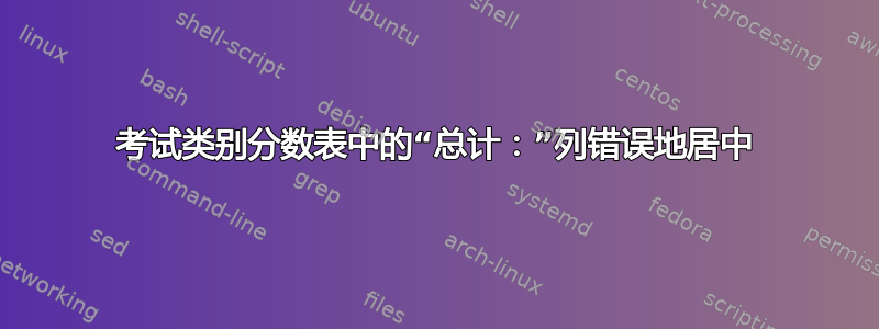 考试类别分数表中的“总计：”列错误地居中