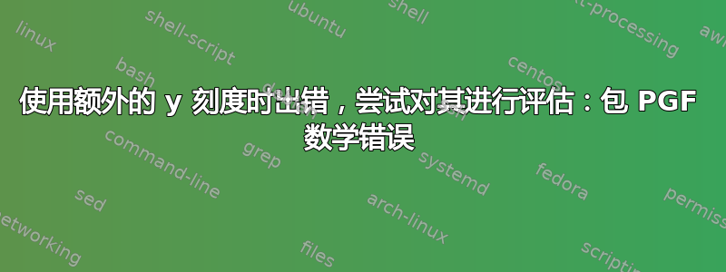 使用额外的 y 刻度时出错，尝试对其进行评估：包 PGF 数学错误