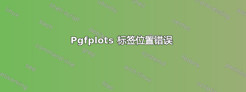 Pgfplots 标签位置错误