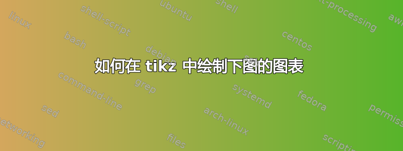 如何在 tikz 中绘制下图的图表