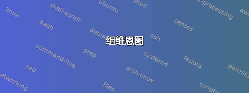 4 组维恩图