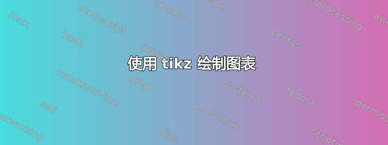 使用 tikz 绘制图表