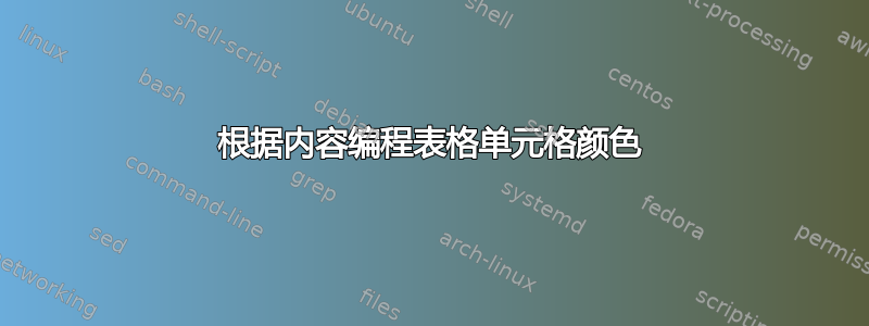 根据内容编程表格单元格颜色