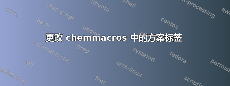 更改 chemmacros 中的方案标签