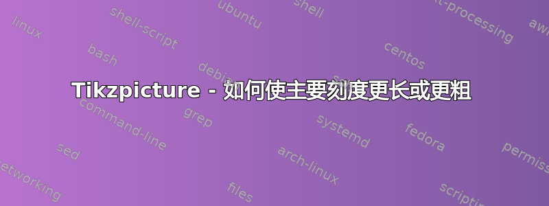 Tikzpicture - 如何使主要刻度更长或更粗