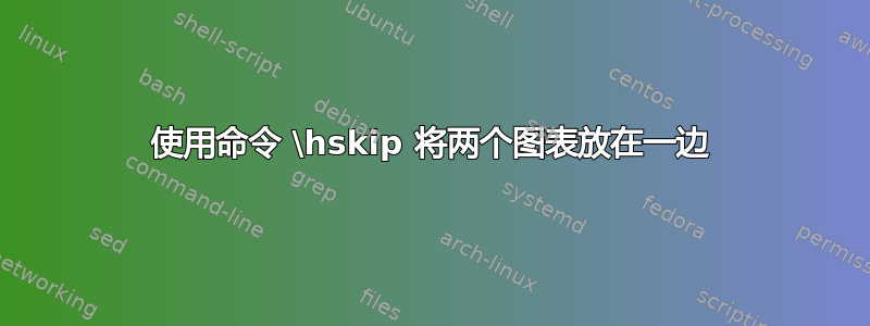 使用命令 \hskip 将两个图表放在一边