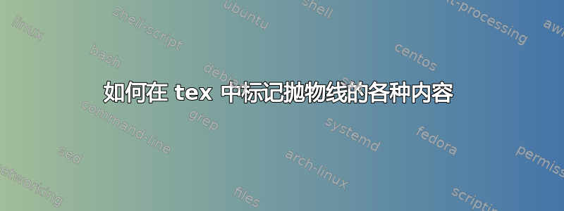 如何在 tex 中标记抛物线的各种内容