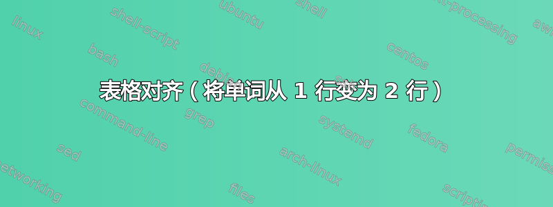 表格对齐（将单词从 1 行变为 2 行）