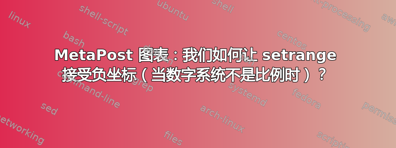 MetaPost 图表：我们如何让 setrange 接受负坐标（当数字系统不是比例时）？