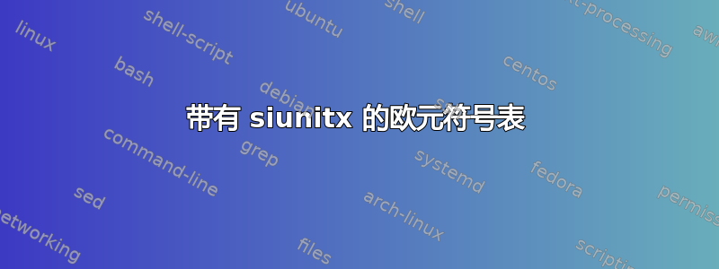 带有 siunitx 的欧元符号表