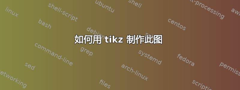 如何用 tikz 制作此图