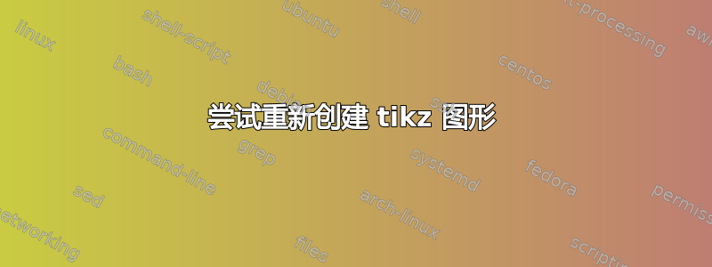 尝试重新创建 tikz 图形