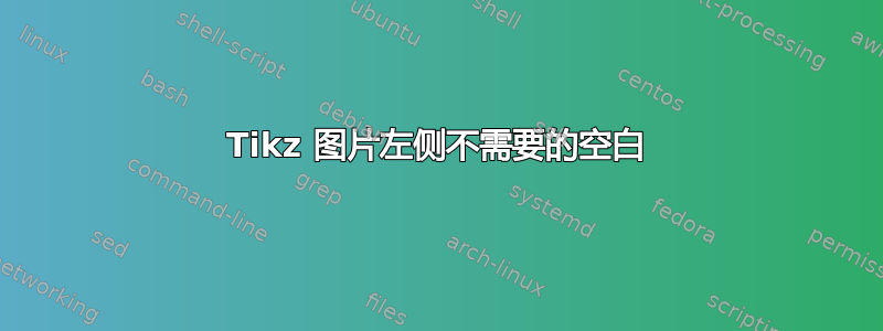 Tikz 图片左侧不需要的空白