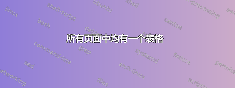 所有页面中均有一个表格 