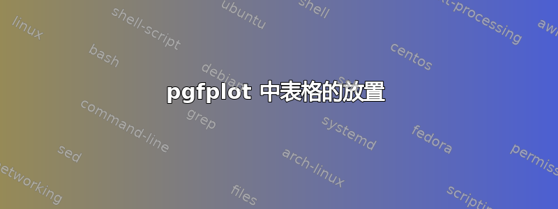 pgfplot 中表格的放置