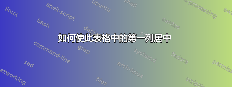 如何使此表格中的第一列居中