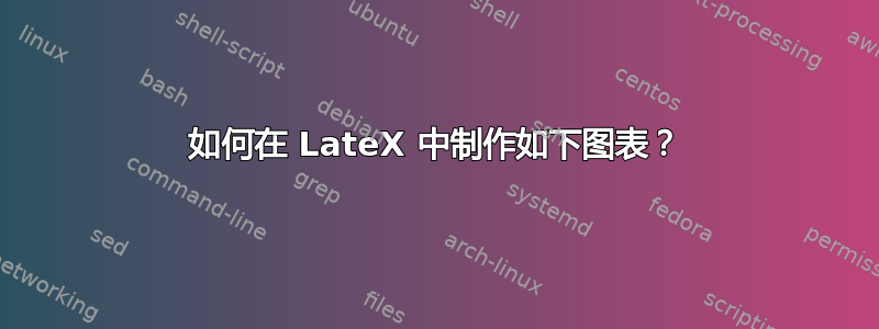 如何在 LateX 中制作如下图表？