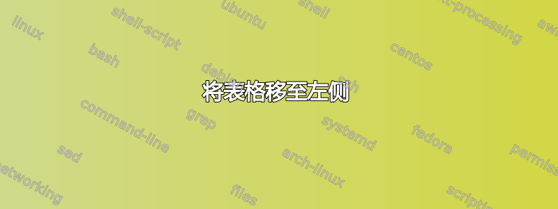 将表格移至左侧