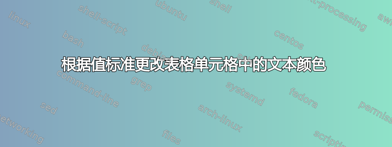 根据值标准更改表格单元格中的文本颜色