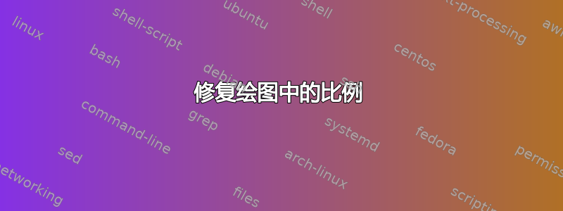 修复绘图中的比例