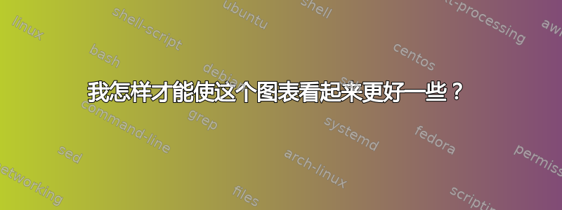 我怎样才能使这个图表看起来更好一些？