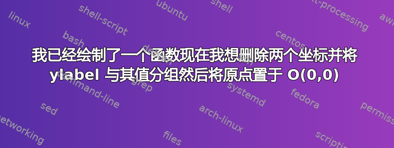 我已经绘制了一个函数现在我想删除两个坐标并将 ylabel 与其值分组然后将原点置于 O(0,0)