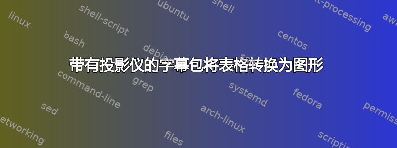 带有投影仪的字幕包将表格转换为图形